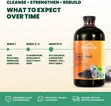 Serene Herbs Organic Black Seed Oil Bitters Liquid Tonic - 16 Fl Oz - 3