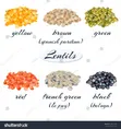 Lentils (Green, Red, Yellow, Brown, Black) - 500g - 3