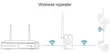 Crystal Vision IPC Router/Repeater don Tsarin Kula da Wayar Salula ta Intanet - 5