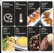Silver Crest 8L Babban Dijital Air Fryer - 4