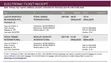 Flight Tickets Available - 2