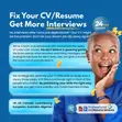 Rubutun CV/Resume na Farko don Ayyukan Ƙasashen Waje - 1