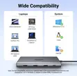 UGREEN 10-in-1 USB-C Docking Station Dual Monitor 4K - 4