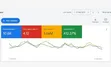 Google Ads & Meta Ads Management | Paid Traffic Conversions - 2