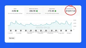 YouTube Channel Setup & SEO Optimization