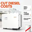 Solis 125kW Hybrid Inverter UPS-Class Power Mai Dauke Baki - 1