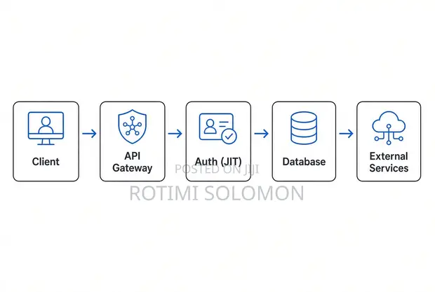 Full-Stack Software Engineer Services - 1