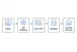 Full-Stack Software Engineer Services - 1