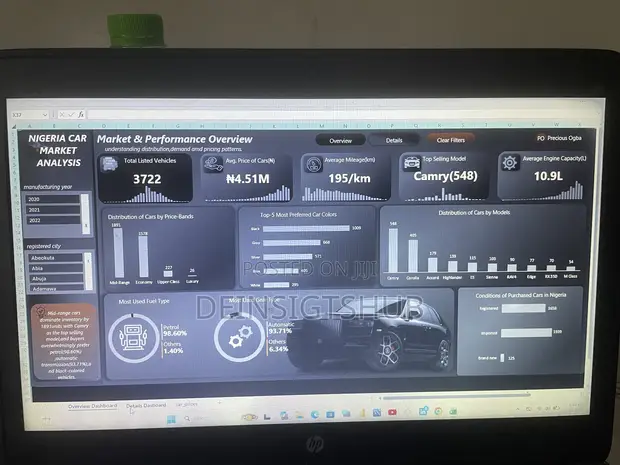 Professional Dashboard Development (Excel/Power BI) - 1