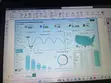 Ci Gaban Dashboard na Kwararru (Excel/Power BI) - 2
