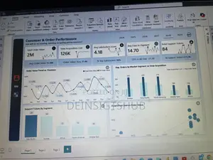 Ci Gaban Dashboard na Kwararru (Excel/Power BI)