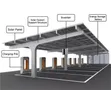 Luxury Solar Carport Fabrication - Abuja - 3