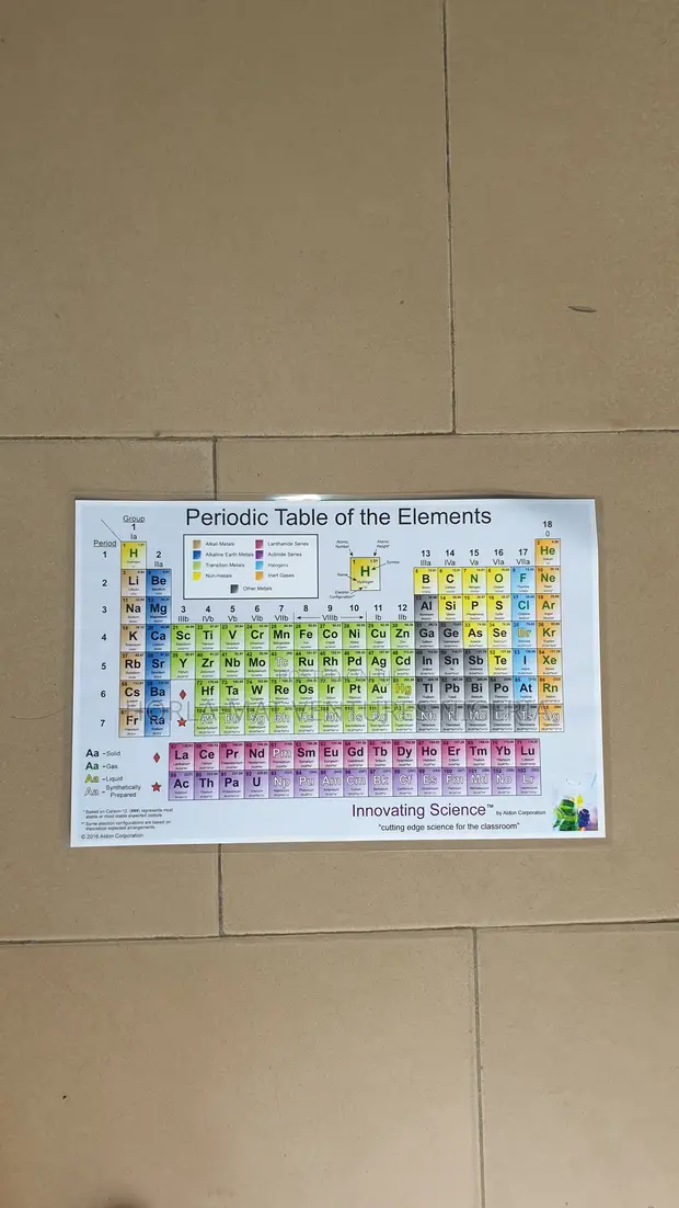Periodic Table of Elements Chart (11" X 17") - 1