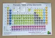 Jadawalin Periodic Table na Abubuwa (11" X 17") - 2
