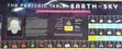 The Periodic Table in Earth and Sky Book - 1