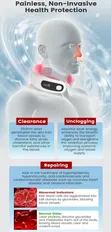Semiconductor Laser Therapy Collar - 3
