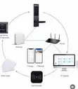 TT Lock G2 BLE Gateway - 1